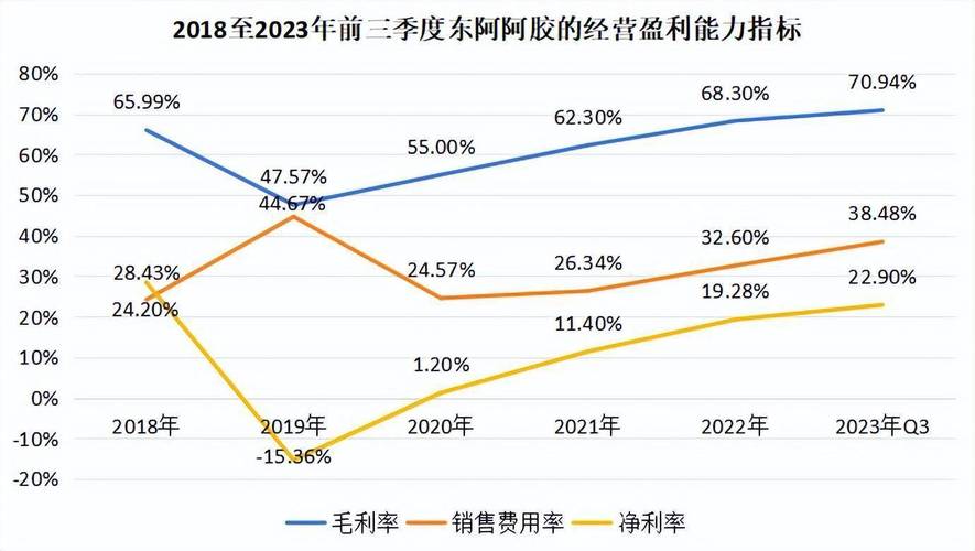 东阿阿胶的费用策略-东阿阿胶费用趋势-第2张图片 东阿阿胶的费用策略-东阿阿胶费用趋势-第2张图片