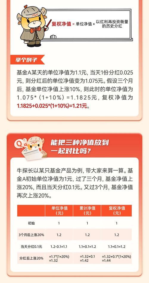 基金累计净值比单位净值小的原因是什么-第1张图片 基金累计净值比单位净值小的原因是什么-第1张图片
