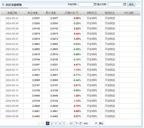 基金累计净值比单位净值小的原因是什么-第2张图片 基金累计净值比单位净值小的原因是什么-第2张图片