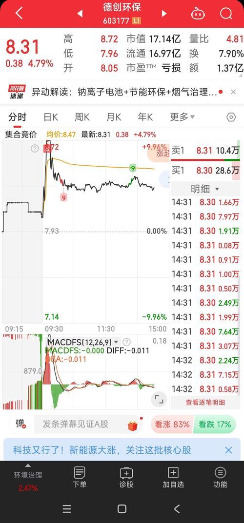 002179股票行情600990-002179股票行情走势