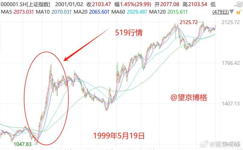 002179股票行情600990-002179股票行情走势-第2张图片 002179股票行情600990-002179股票行情走势-第2张图片