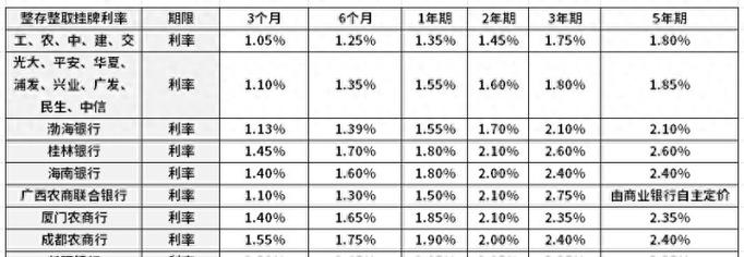 10万存银行三年死期利息是多少，10万元存银行3年死期利息多少