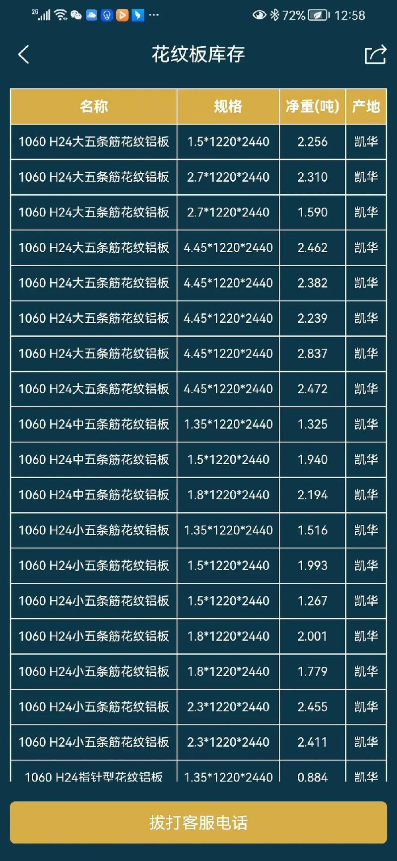铝合金型材型号大全及费用,铝合金型材一览表-第1张图片 铝合金型材型号大全及费用,铝合金型材一览表-第1张图片
