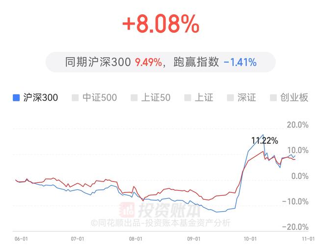 000191基金净值查询,000193基金净值-第2张图片 000191基金净值查询,000193基金净值-第2张图片