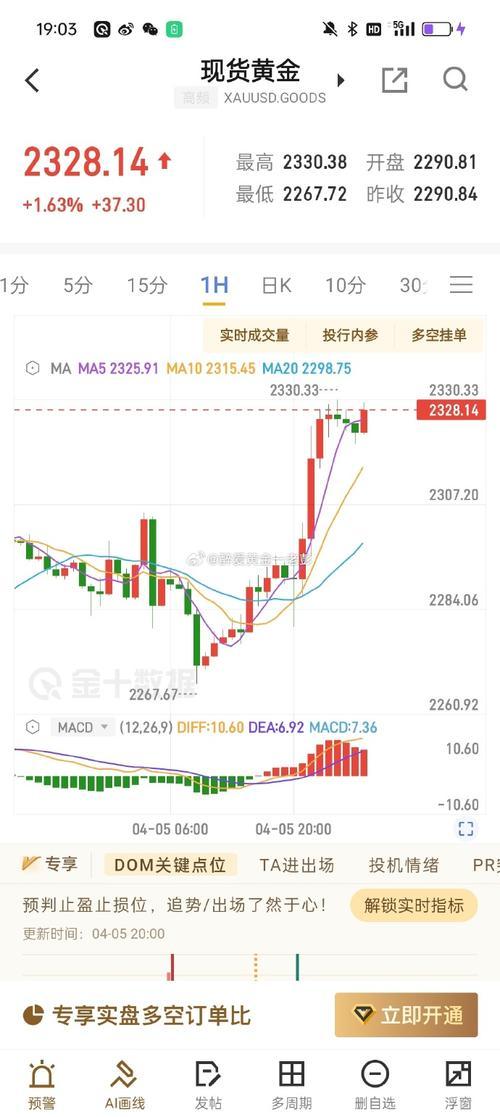外汇数据分析师什么工作/做外汇数据分析很挣钱吗-第2张图片 外汇数据分析师什么工作/做外汇数据分析很挣钱吗-第2张图片