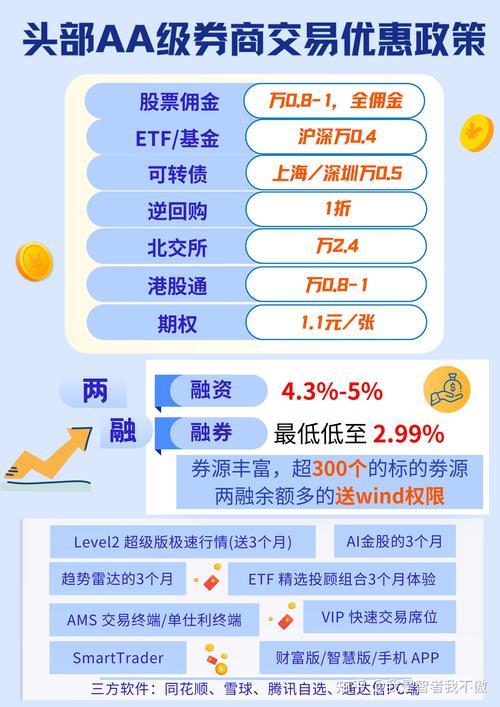 炒股线上开户哪家证券好/线上开证券账户哪家手续费最低-第1张图片 炒股线上开户哪家证券好/线上开证券账户哪家手续费最低-第1张图片