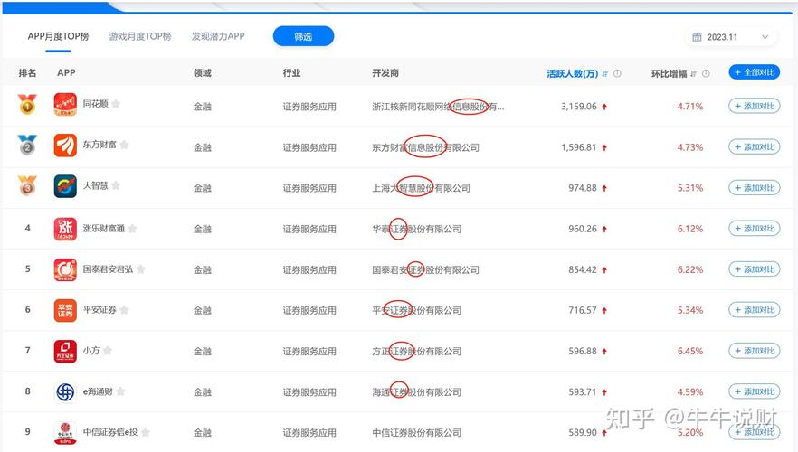 炒股线上开户哪家证券好/线上开证券账户哪家手续费最低-第2张图片 炒股线上开户哪家证券好/线上开证券账户哪家手续费最低-第2张图片