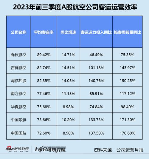 南方航空a股和港股费用为什么不同