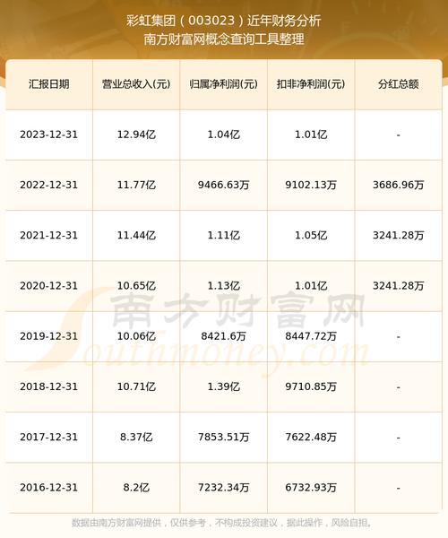 彩虹新能源股票行情-第2张图片 彩虹新能源股票行情-第2张图片