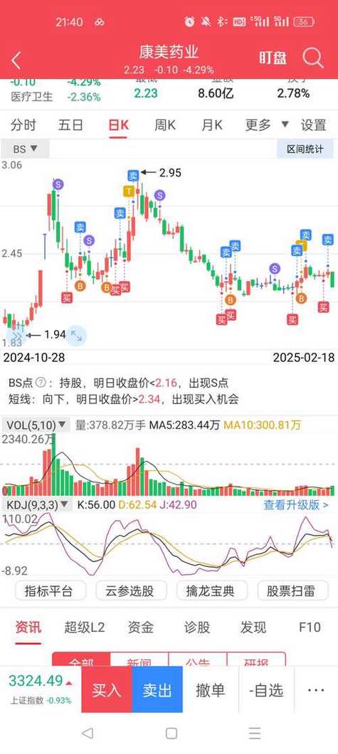 彩虹新能源股票行情