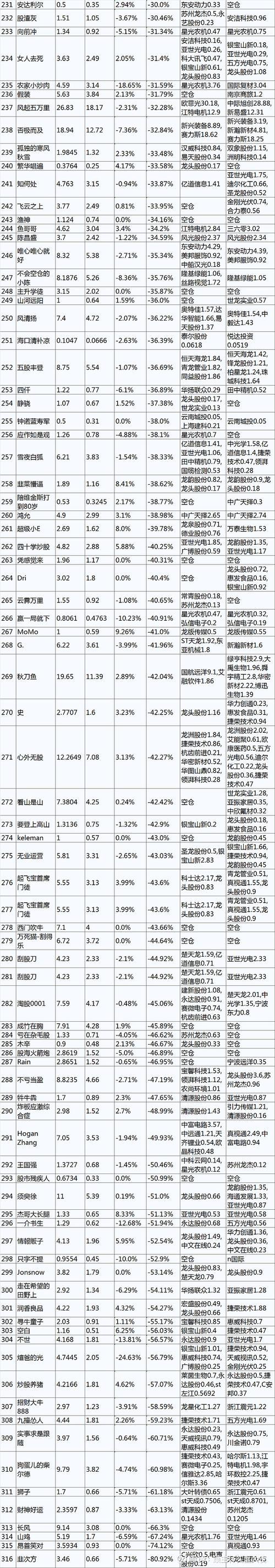 盘点2020年前十妖股-2020有哪些妖股