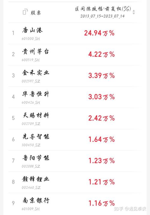 盘点2020年前十妖股-2020有哪些妖股-第2张图片