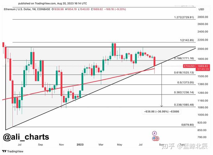 eth行情最新费用美元-第1张图片 eth行情最新费用美元-第1张图片