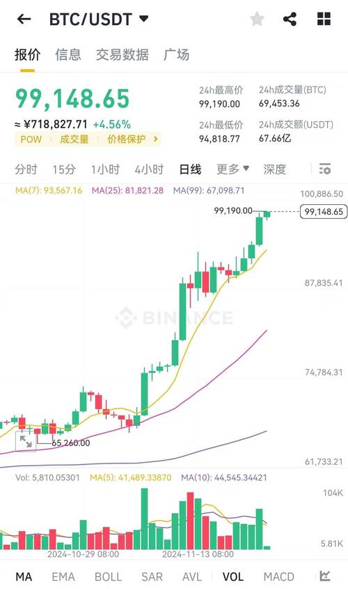 eth行情最新费用美元-第2张图片 eth行情最新费用美元-第2张图片