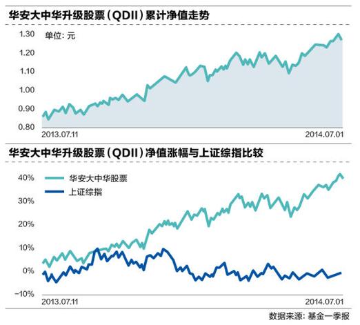 安盛大中华多元优势基金-第1张图片 安盛大中华多元优势基金-第1张图片