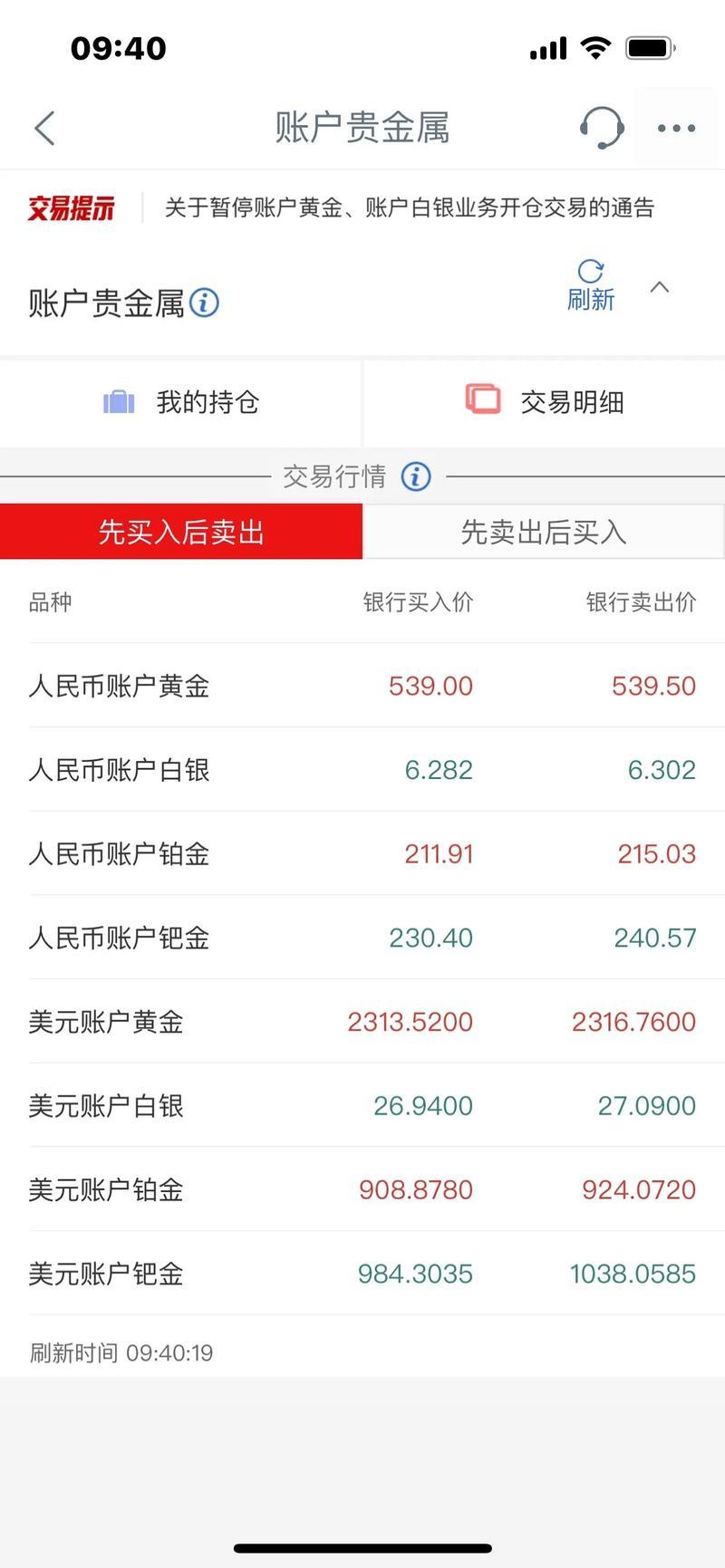 炒外汇平台哪个比较好