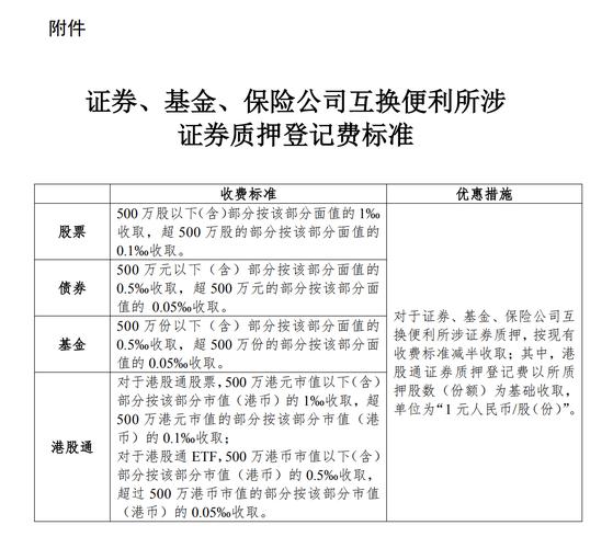 002191最新费用/002792最新费用-第2张图片 002191最新费用/002792最新费用-第2张图片