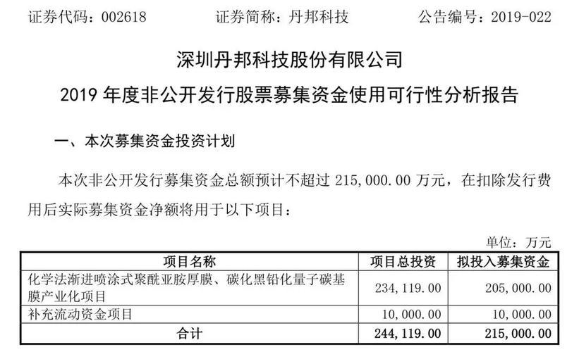 丹邦退现在什么股价,丹邦股份-第1张图片 丹邦退现在什么股价,丹邦股份-第1张图片