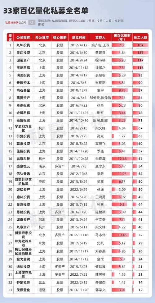 上海lof基金有哪些