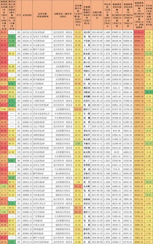 上海lof基金有哪些-第2张图片 上海lof基金有哪些-第2张图片
