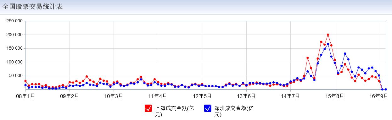 600021股票历史行情多少?-第2张图片 600021股票历史行情多少?-第2张图片