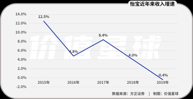 怡宝股票费用-第1张图片 怡宝股票费用-第1张图片