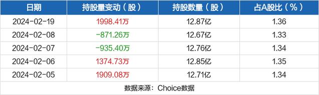 中国石化和中国石油股票哪个好-中石油和中石化股票哪个更好-第2张图片