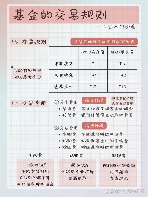 如何在微信上购买基金,微信上怎么购买基金-第1张图片 如何在微信上购买基金,微信上怎么购买基金-第1张图片