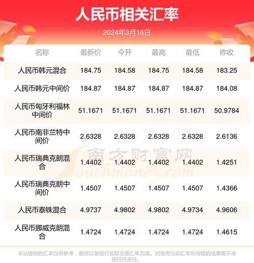 1500人民币是多少韩币-第2张图片 1500人民币是多少韩币-第2张图片