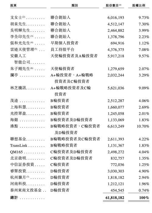 腾讯入股多少家公司-2021腾讯入股公司一览表-第1张图片 腾讯入股多少家公司-2021腾讯入股公司一览表-第1张图片