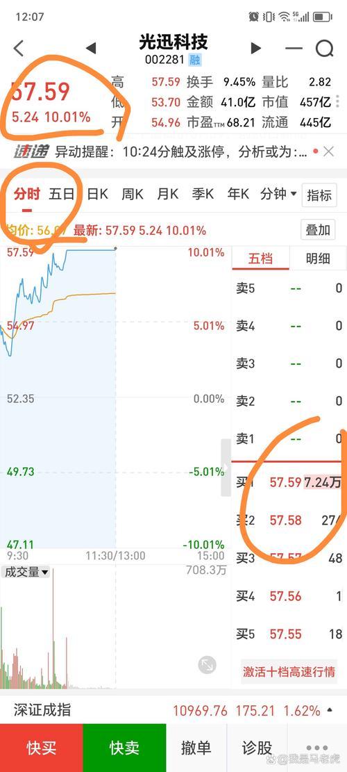 光讯科技股票最新费用-第2张图片 光讯科技股票最新费用-第2张图片