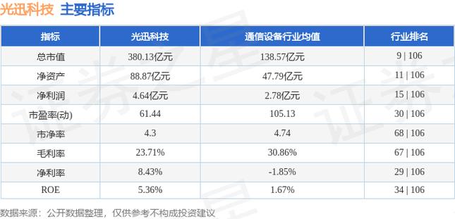 光讯科技股票最新费用