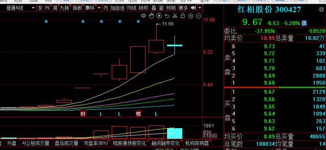 st股几年可以摘帽-第2张图片 st股几年可以摘帽-第2张图片