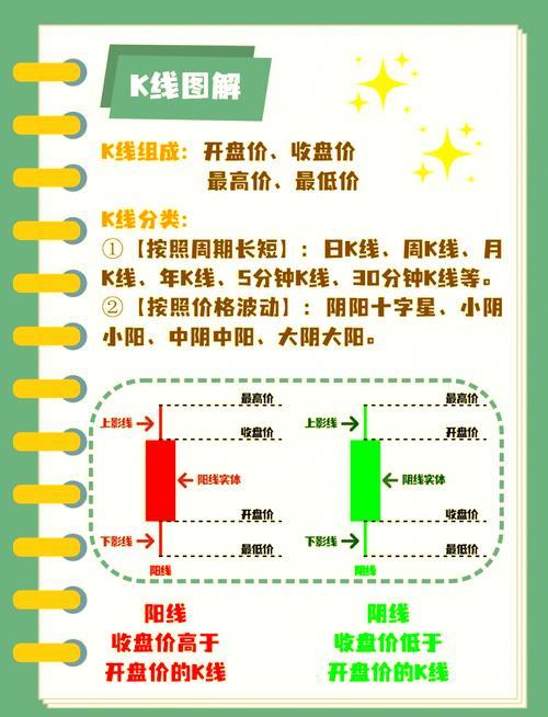 股票k线s和b是什么意思/k线中的s和b是什么意思-第1张图片 股票k线s和b是什么意思/k线中的s和b是什么意思-第1张图片
