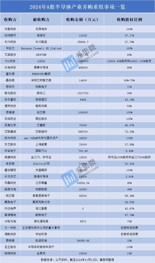 半导体可转债股票有哪些-半导体板块还能买吗-第2张图片 半导体可转债股票有哪些-半导体板块还能买吗-第2张图片