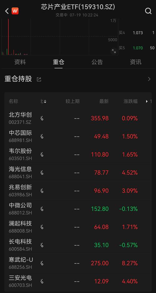 半导体可转债股票有哪些-半导体板块还能买吗-第1张图片 半导体可转债股票有哪些-半导体板块还能买吗-第1张图片