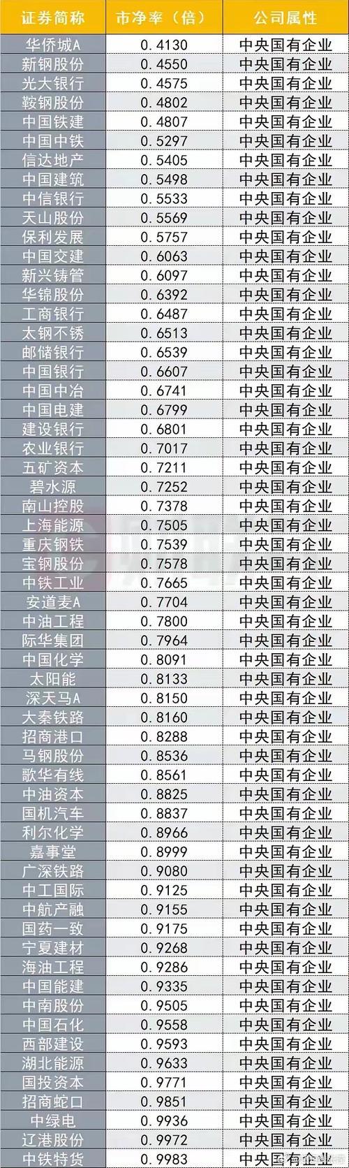国资控股的st股票会退市吗-国资委控股的st股-第2张图片 国资控股的st股票会退市吗-国资委控股的st股-第2张图片
