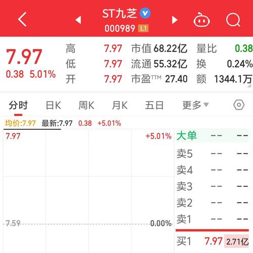 国资控股的st股票会退市吗-国资委控股的st股