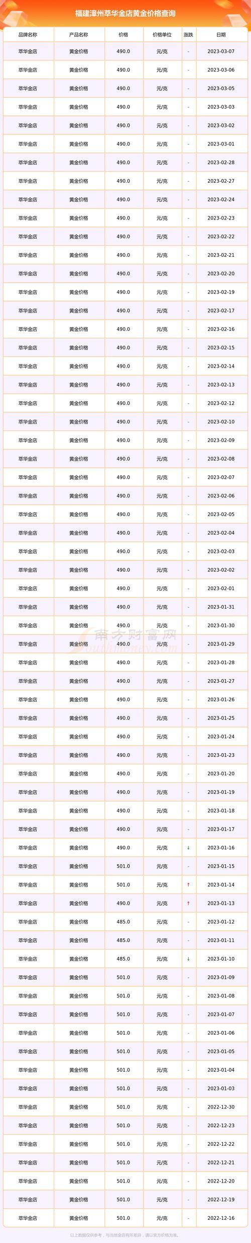 漳州黄金费用多少钱一克-漳州金价回收费用-第2张图片 漳州黄金费用多少钱一克-漳州金价回收费用-第2张图片
