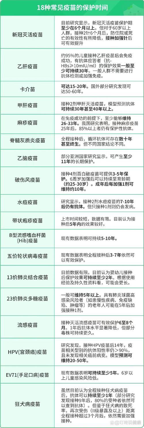 新冠疫苗一二三针区别-第1张图片