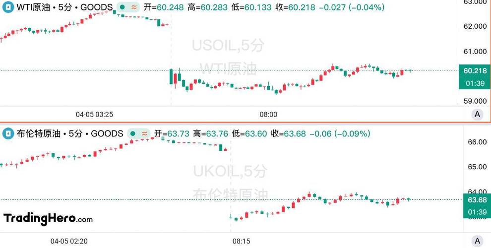 油价下调原油行情走势预测-油价大幅下调