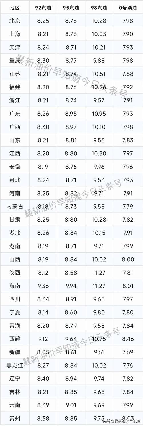 油价下调原油行情走势预测-油价大幅下调-第2张图片 油价下调原油行情走势预测-油价大幅下调-第2张图片