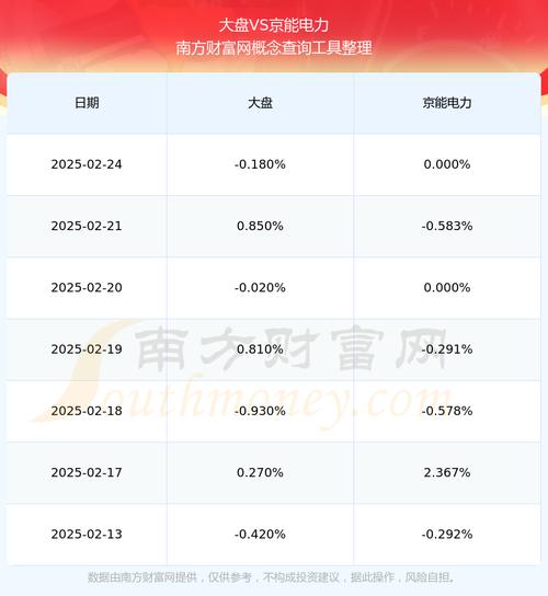 京能电力股票行情/京能电力股票利好消息-第1张图片 京能电力股票行情/京能电力股票利好消息-第1张图片