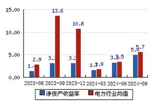 京能电力股票行情/京能电力股票利好消息-第2张图片 京能电力股票行情/京能电力股票利好消息-第2张图片