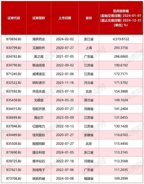 新股上市时间查询一览表-第2张图片 新股上市时间查询一览表-第2张图片