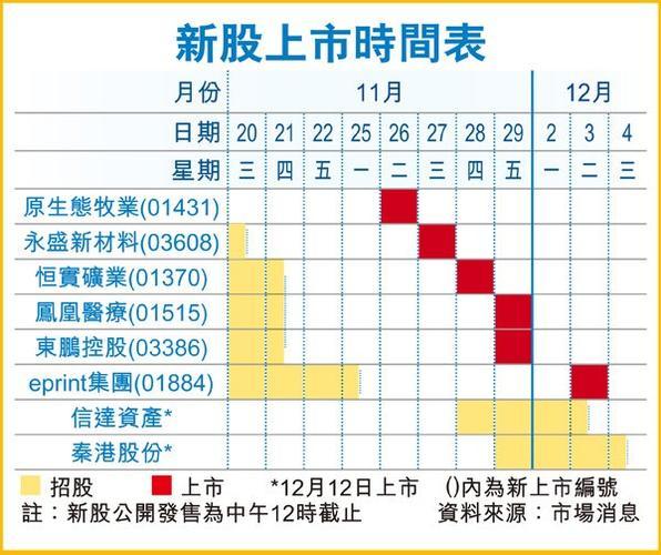 新股上市时间查询一览表