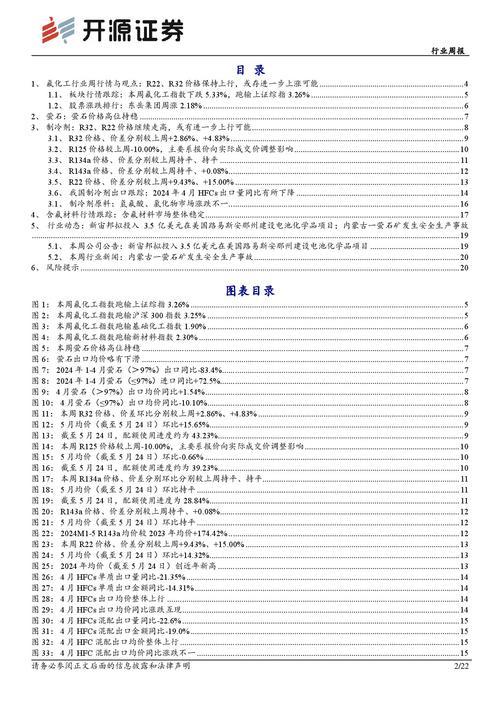 氟化工最新行情-第2张图片 氟化工最新行情-第2张图片