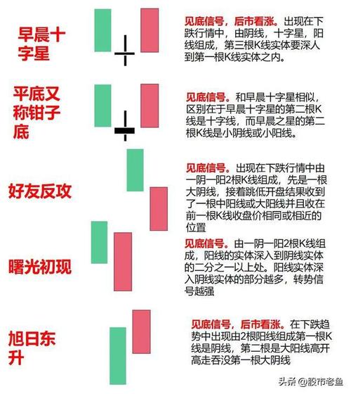 股市中蓝线代表什么-第2张图片