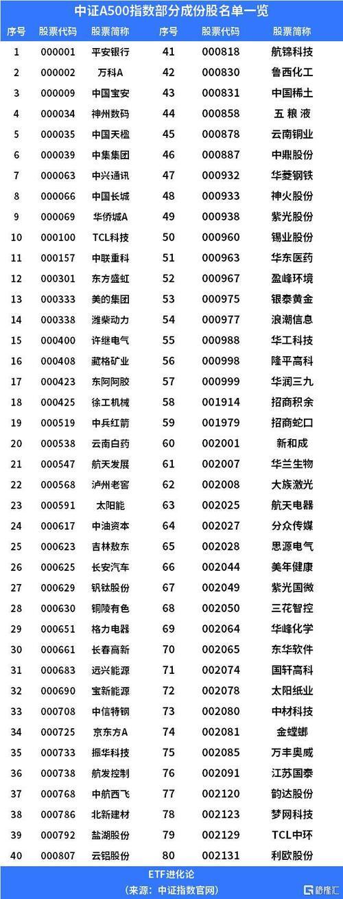 中证红利etf每年分红怎么样,中证红利成分-第2张图片 中证红利etf每年分红怎么样,中证红利成分-第2张图片