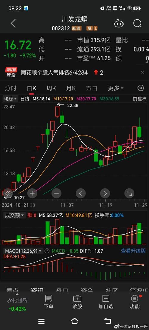 川发龙蟒未来走势/川发龙蟒每天行情-第2张图片 川发龙蟒未来走势/川发龙蟒每天行情-第2张图片